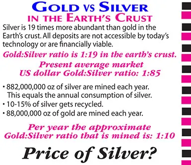 Gold:Silver Ratio, Price of Silver, Earth’s Crust
