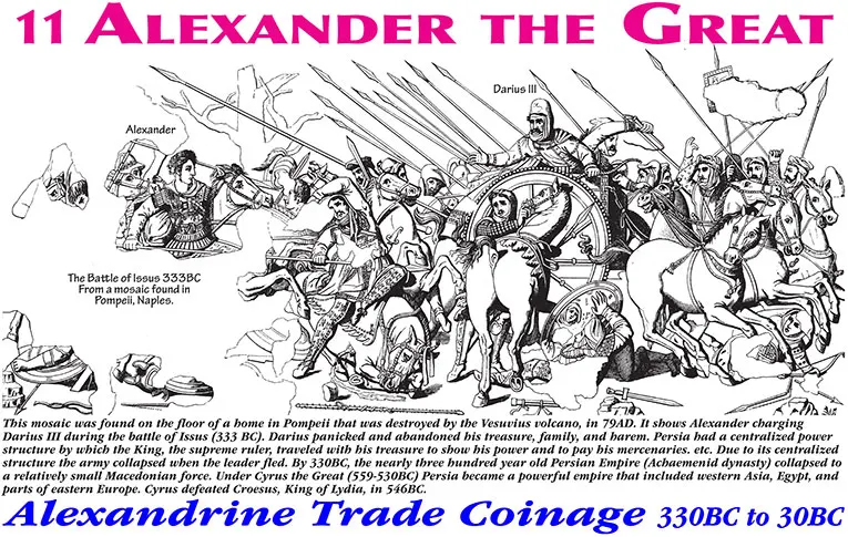 Alexander the Great Coins, Alexandrine Trade Coins, Macedonian Kingdom, Macedonia, Darius III, Persia, Cyrus the Great, Alexander III