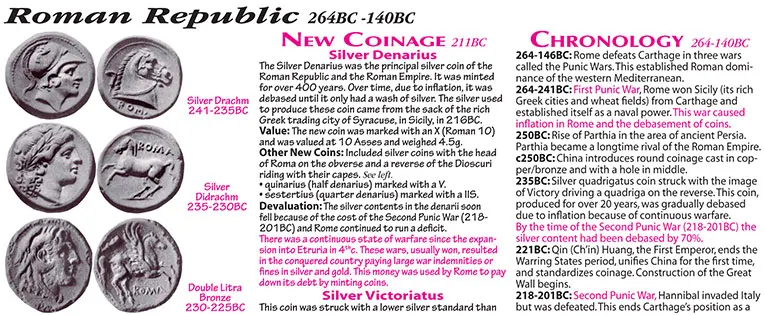 Silver Denarius, Roman Drachm, Litra, Silver Victoriatus, Punic War, As, Etruria, Gold Scripulum, Quadrigati, Aereus