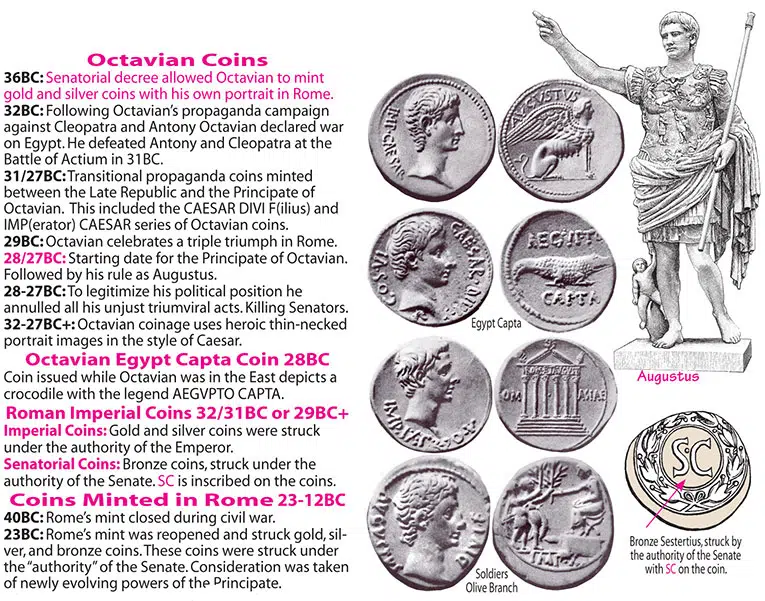 Roman Empire, Octavian Coin, Augustus Coin, Egypt Capta Coin, Augustus Statue, Roman Egypt, Bronze Sestertius Coin, Bronze Sestertius SC Coin