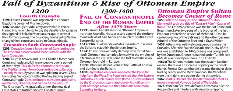 Fourth Crusade, Rise of Ottoman Empire, Fall of Constantinople 1453