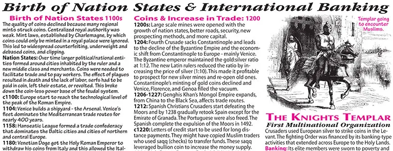 Birth of Nation States, Knights Templar Banking, Knights Templar Multinational Organization