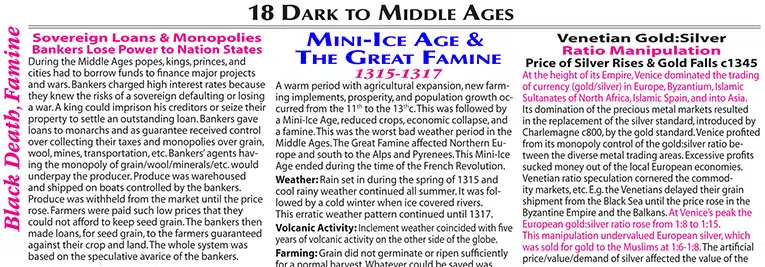 Mini Ice Age, European Famine, Bank Collapse, Black Death, Gold:Silver Ratio Manipulation, Venetian Gold:Silver Ratio, Farming