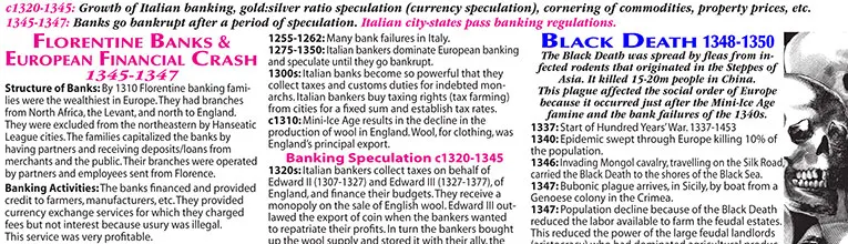 Florentine Bank Collapse, European Financial Crash, Black Death 1348-1350, Bubonic Plague, Italian City States Banking Regulations, Banking Speculation