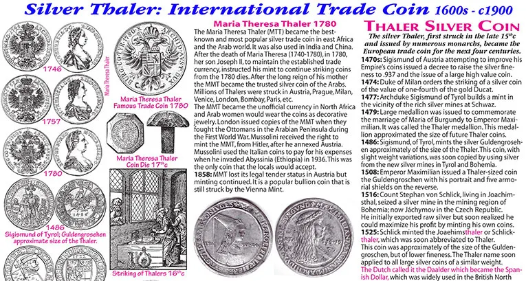 Silver Thaler Coin Die, Maria Theresa Thaler, Economist Jean Bodin, Siege Money, Gresham’s Law, Clipping, Bank of Sweden, Riksbank