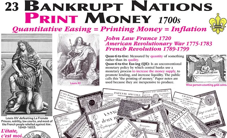 Bankrupt Nations Print Money, Quantitative Easing, John Law, American Revolution, French Revolution, Paying Taxes