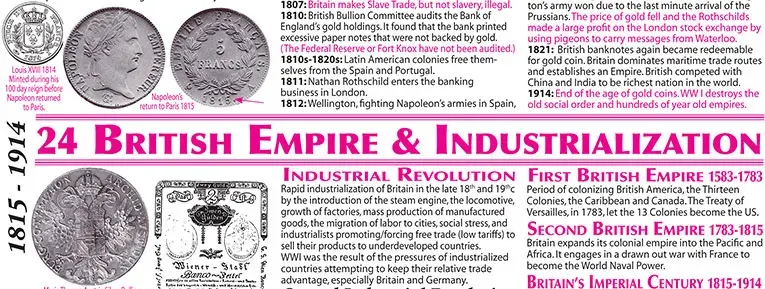 British Empire, Industrialization, Decline of Bimetallism, Russian Gold Rush, Globalization, California Gold Rush, Australian Gold Rush