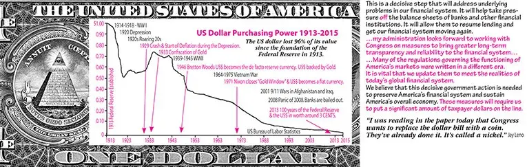 Greenspan, Ben Bernanke, Federal Reserve, US Dollar Purchasing Power, Countrywide Mortgage, Bush Whitehouse Speech 2008, Reserve Currency Problems, International Liquidity