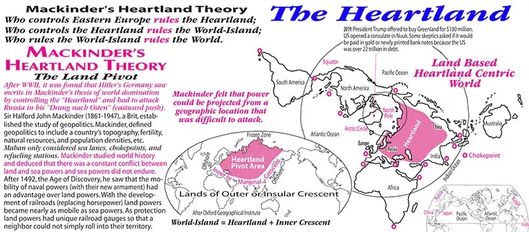 Halford John Mackinder’s Heartland Theory Map, The Heartland Pivot, Steppe People, Hun Migrations