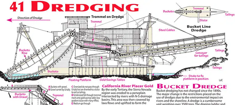 Gold Bucket Dredge, Gold Bucket Line Dredge, Trommel, California River Gold Dredge