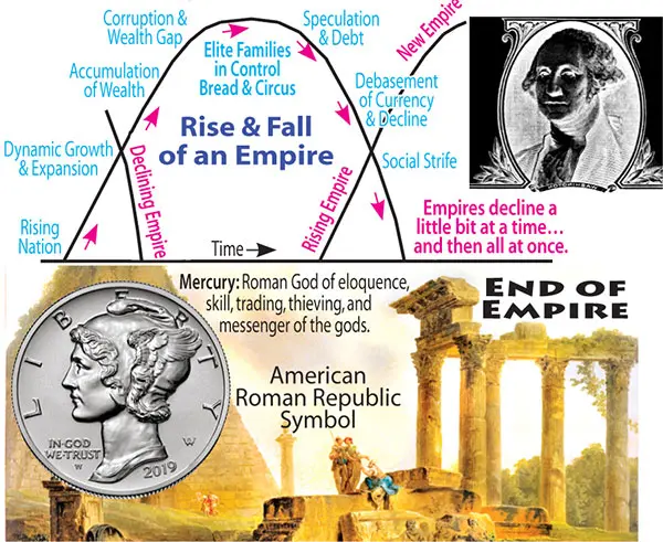 Rise & Fall of Empires, End of Empire, Mercury Coin
